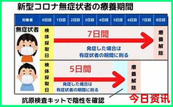 张家口去内蒙自驾游路线
